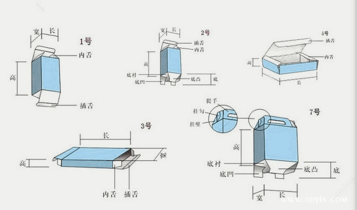 包裝盒印刷報價規格數量材料印刷及工藝  第1張