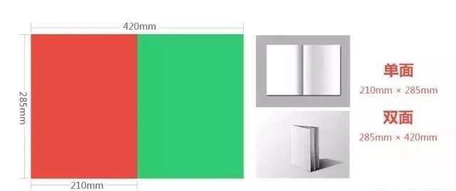設(shè)計(jì)必備！常用印刷尺寸，單頁、畫冊、海報(bào)…收藏這一篇就夠  第3張